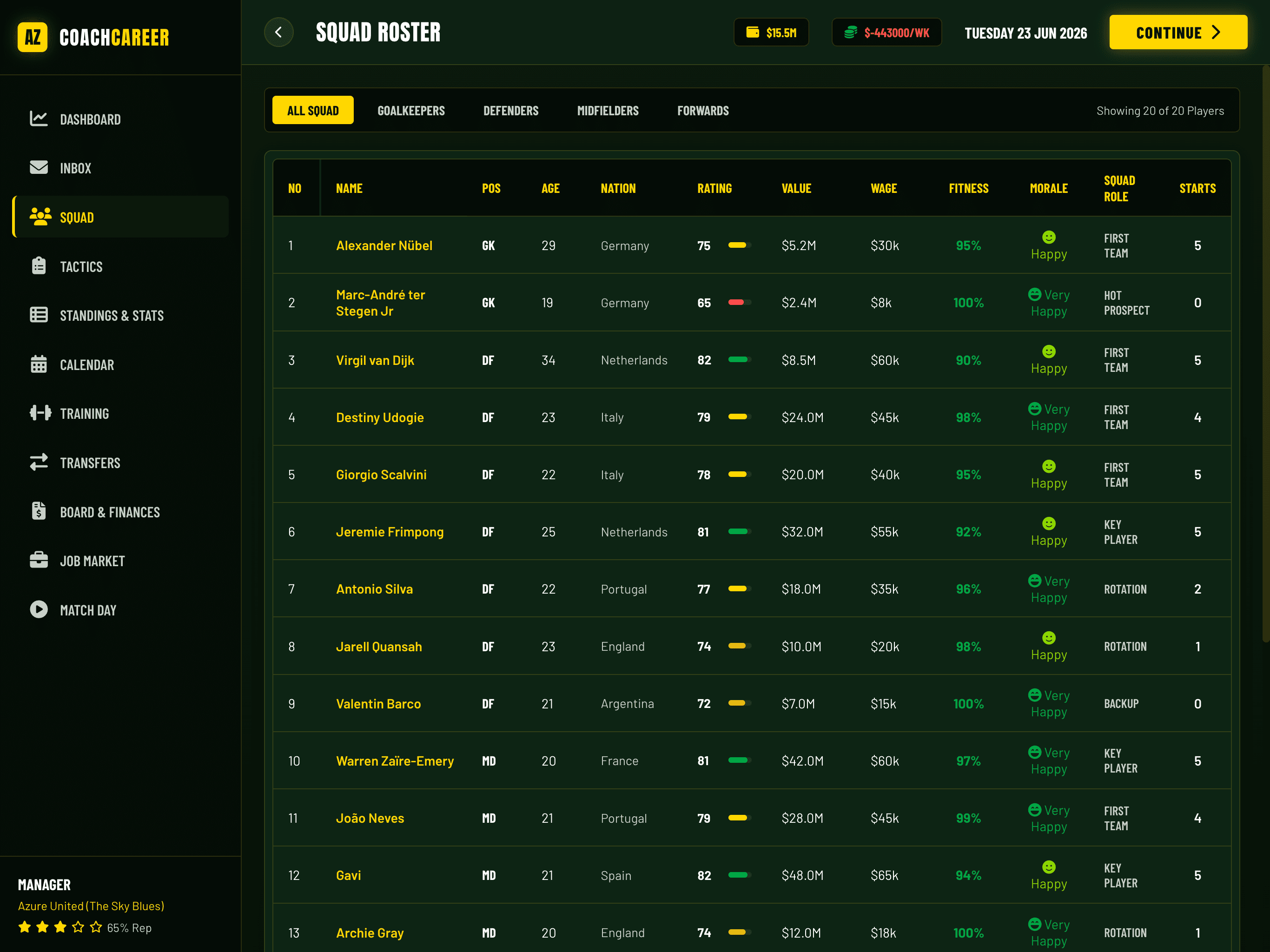 Football Coach Career Squad Directory